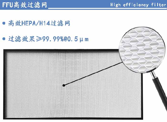 FFU高效過濾網過濾等級可選H13、H14